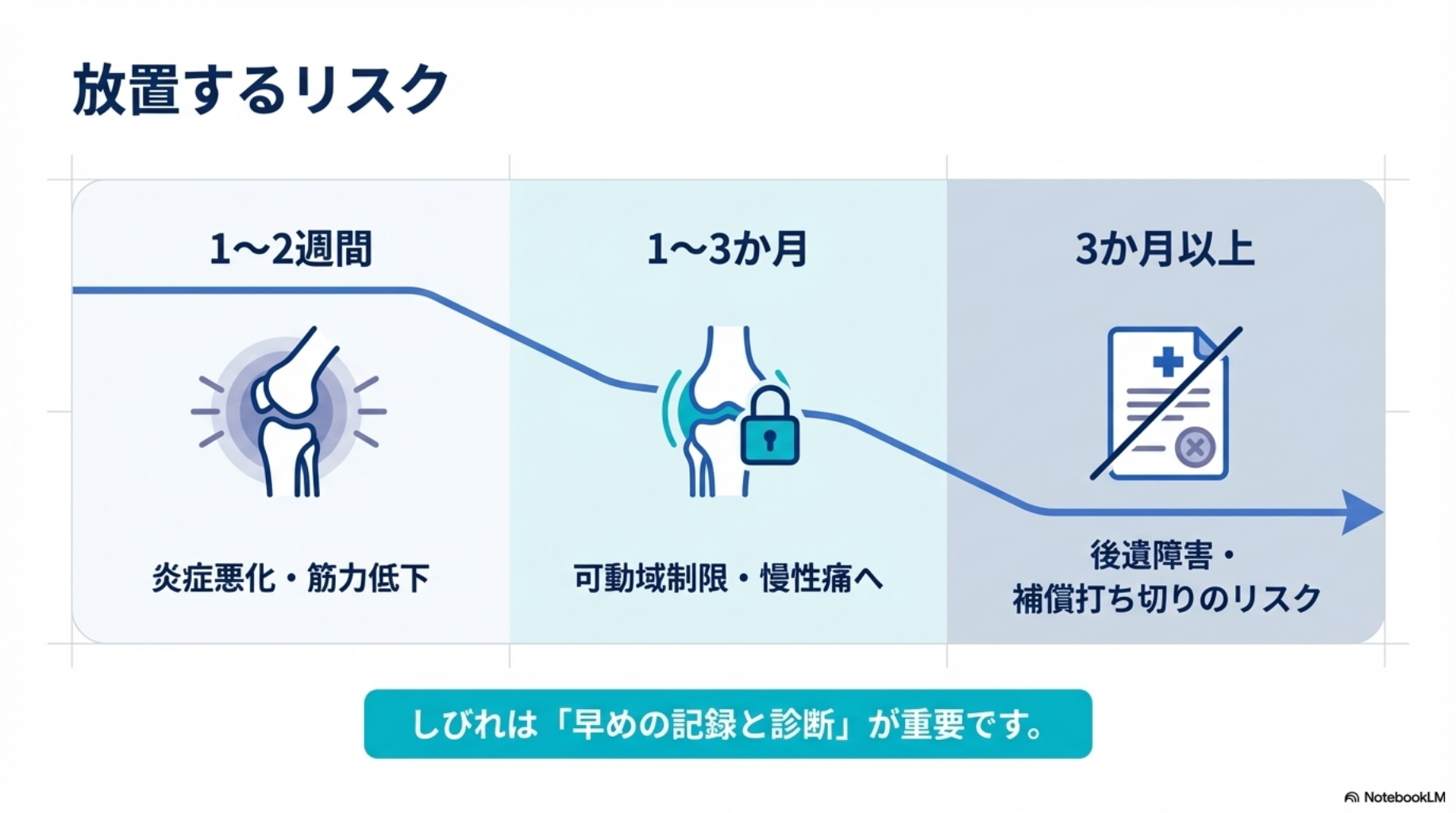 しびれを放置するリスク