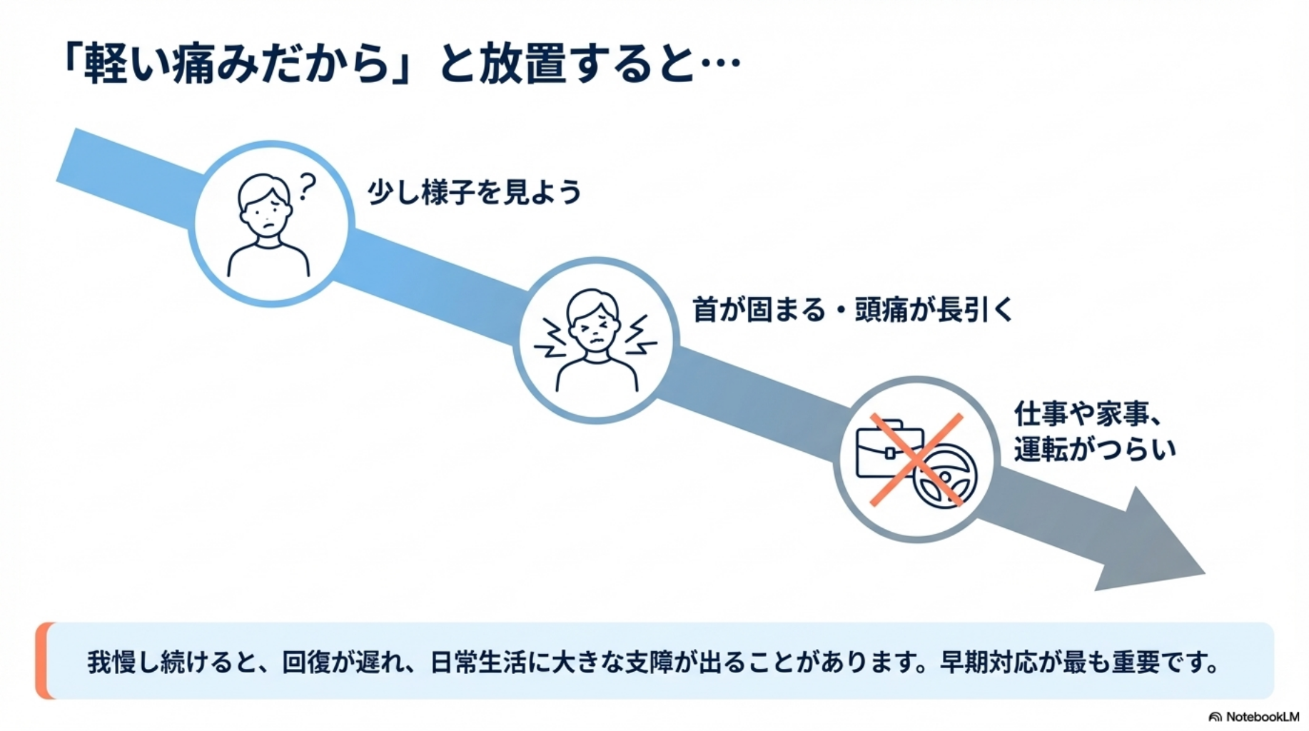 むち打ちを放置してはいけません