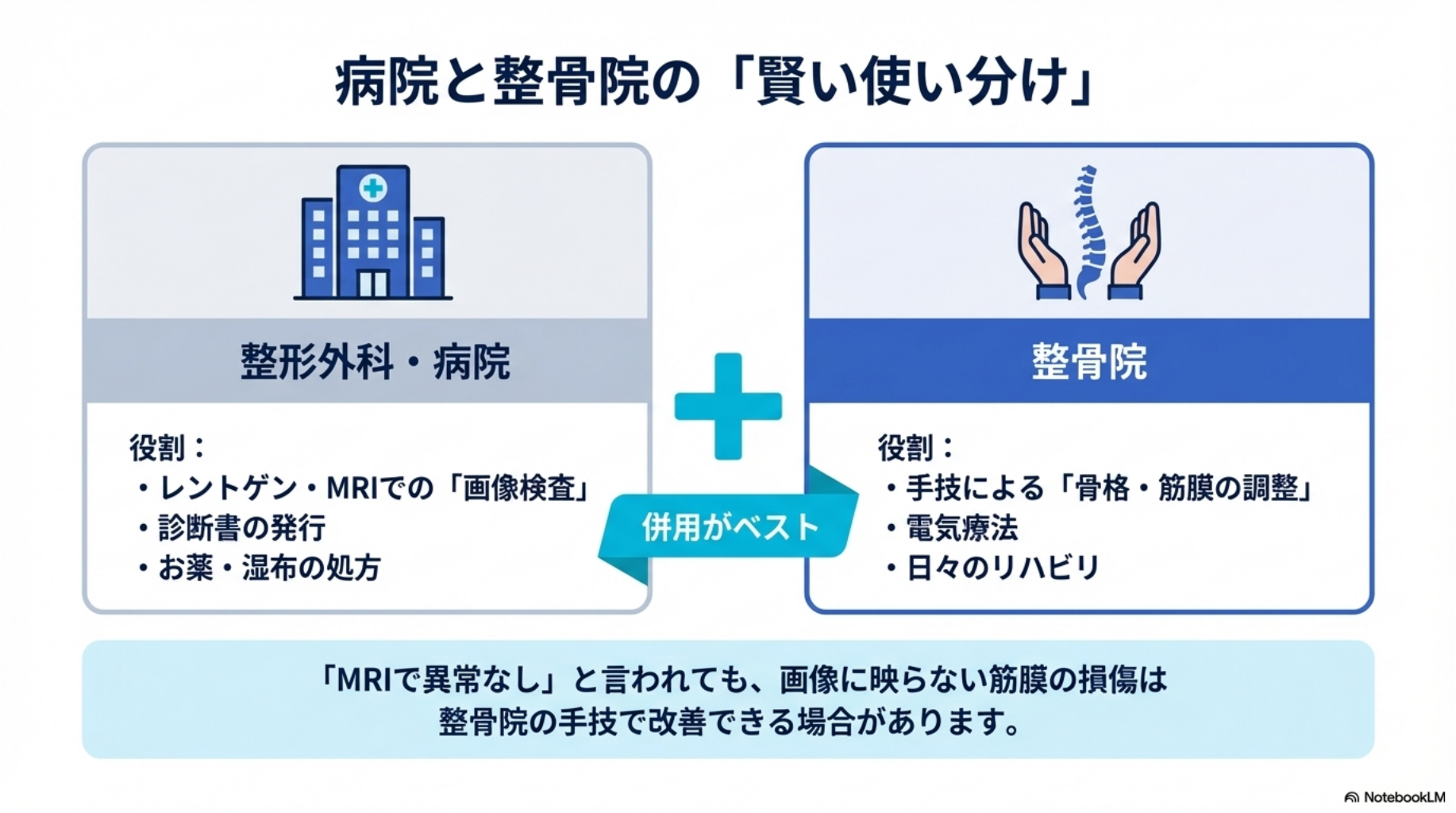 交通事故後の治療は病院と整骨院の併用がおススメ