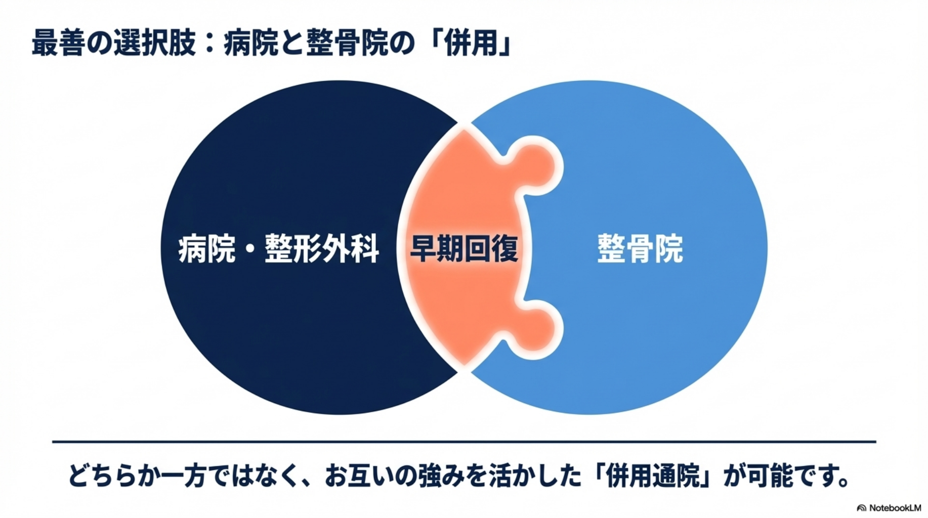 整形外科と整骨院は併用可能