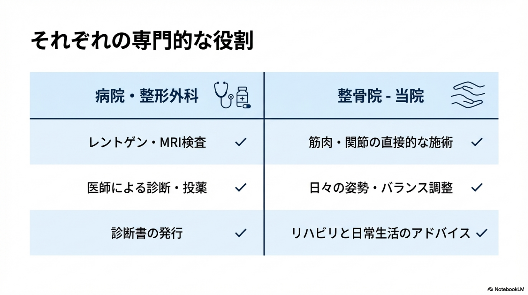 整形外科と整骨院の違いについて