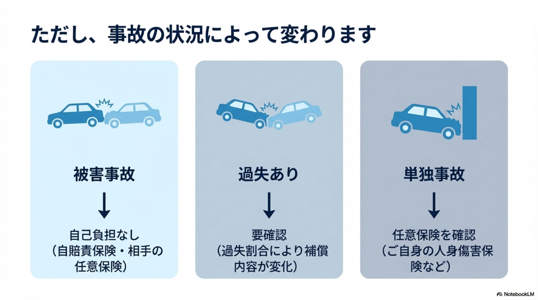 負担金は状況で変わる