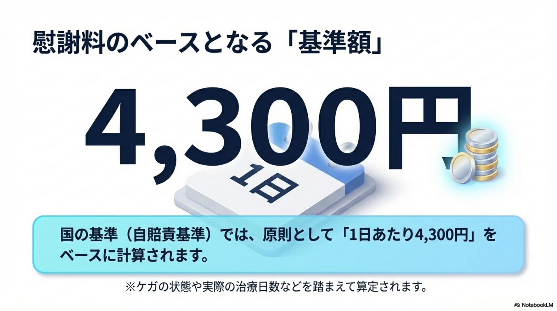 慰謝料４３００円の基準