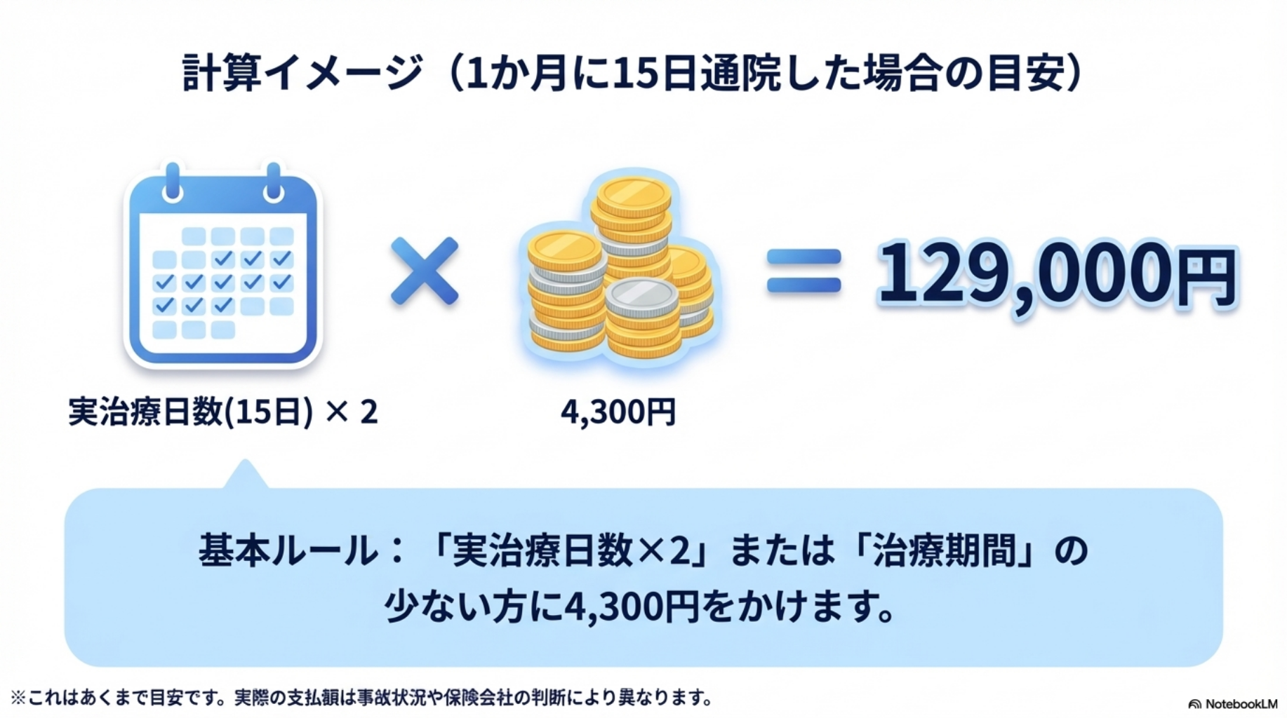 慰謝料の計算例