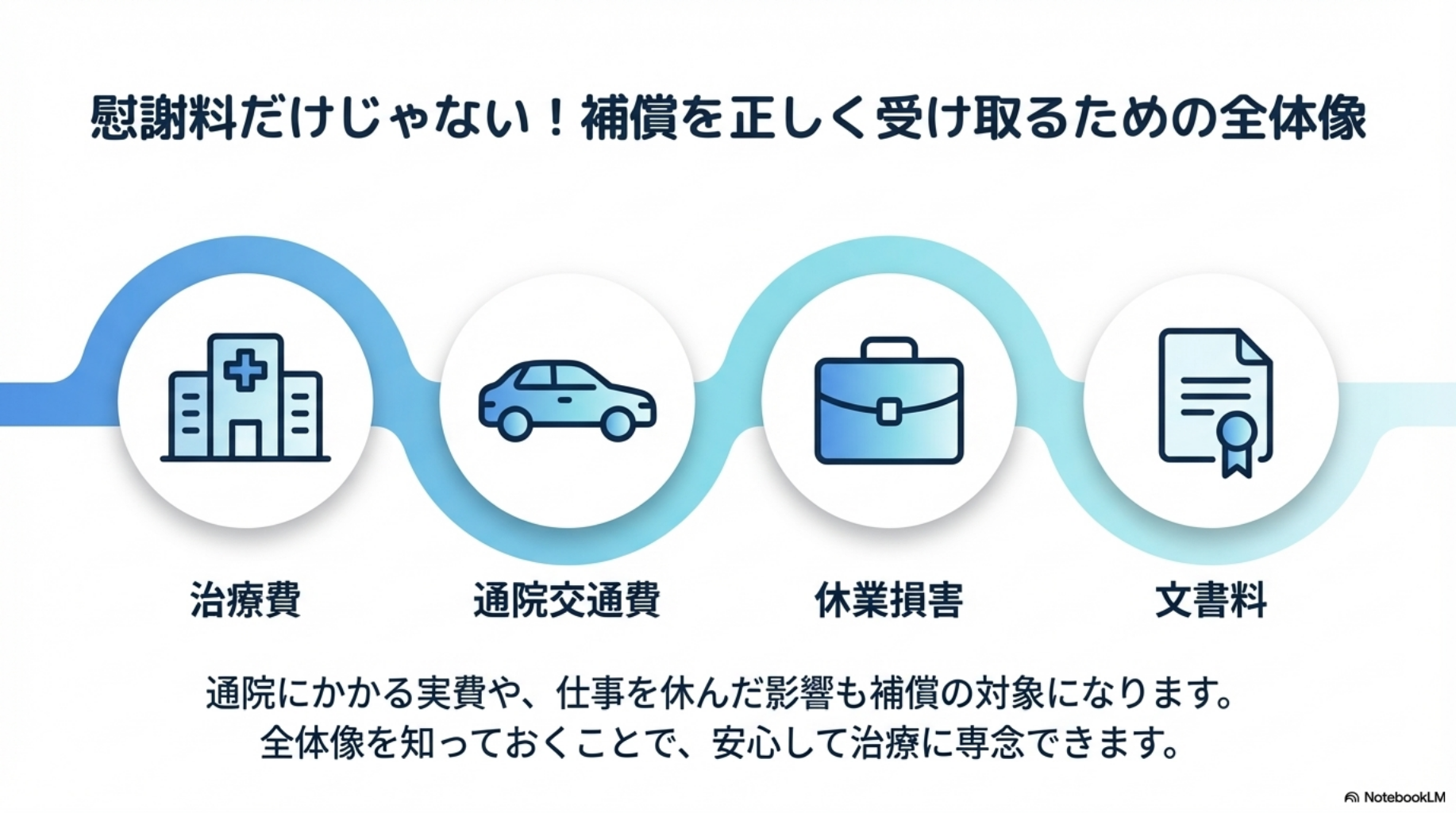 慰謝料以外にも保証がある