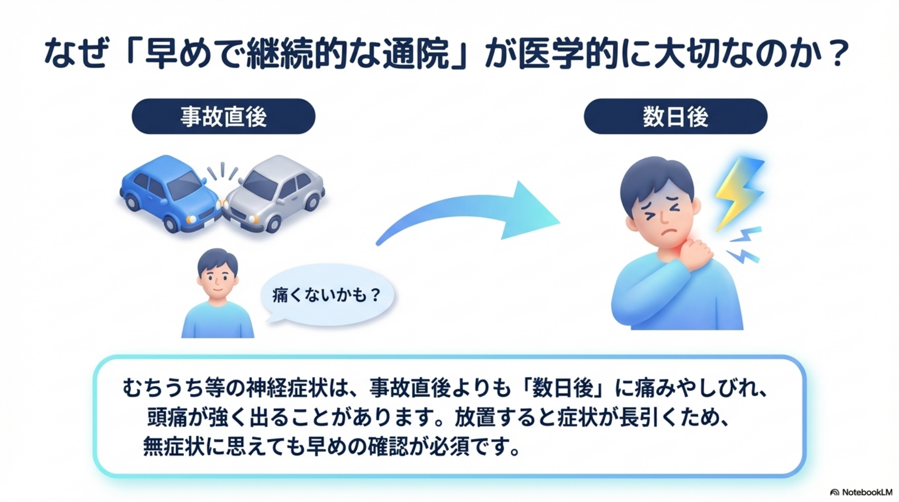 自己の痛みは時間差で出る